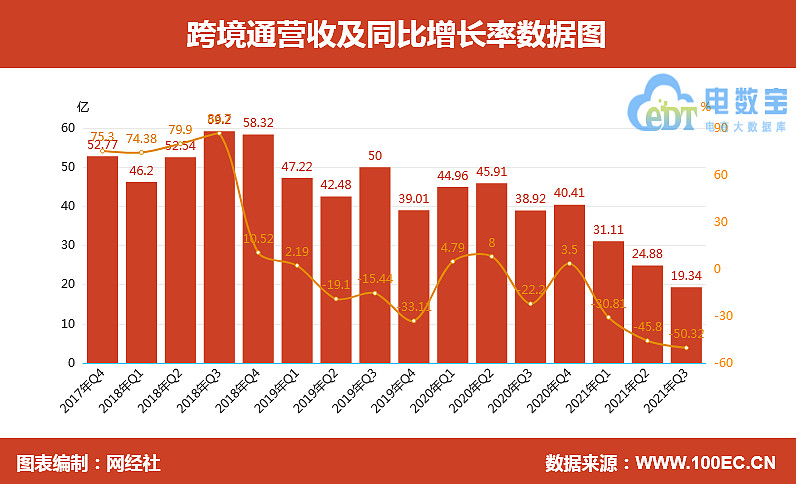 七家跨境電商上市公司三季報PK:哪家業(yè)績最亮眼？