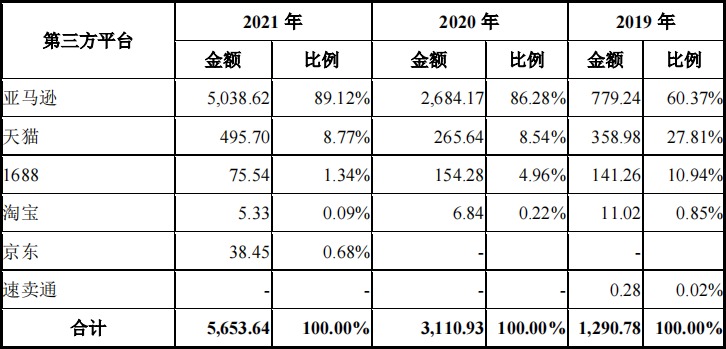 普萊得創(chuàng)業(yè)板IPO過(guò)會(huì) 緊抓電動(dòng)工具鋰電化趨勢(shì)擴(kuò)產(chǎn)